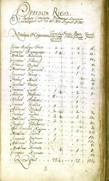 A Pozsony vármegyei Récse mezőváros (Oppidum Ricse) 1715. évi összeírása. MNL-OL-N 78-21. téka